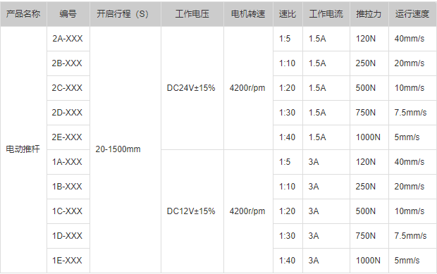 小电动推杆参数