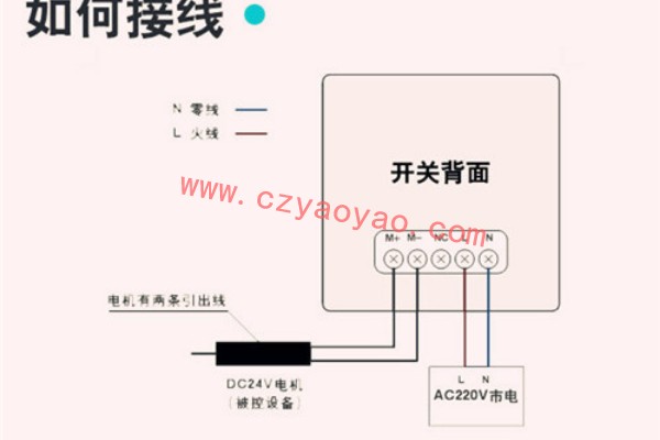 电动开窗器广泛适用,电动开窗器的使用